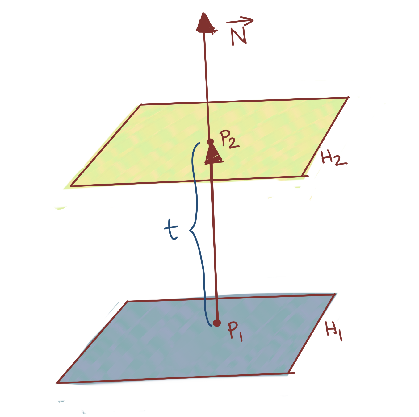 Distance between two Affine Hyperplanes