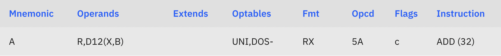 Example opcode format