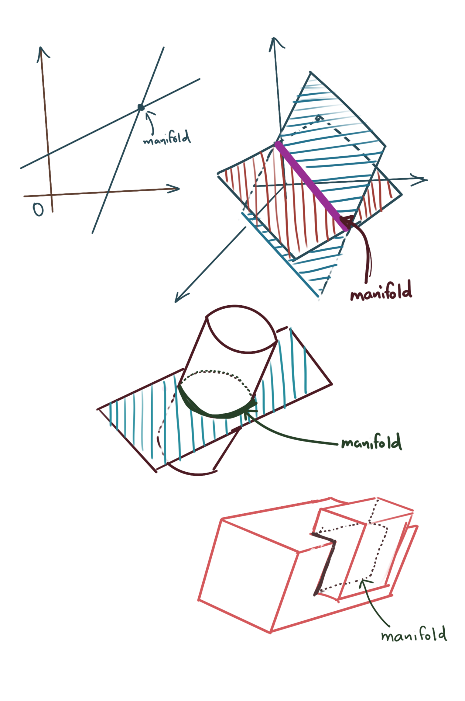 Examples of Manifolds