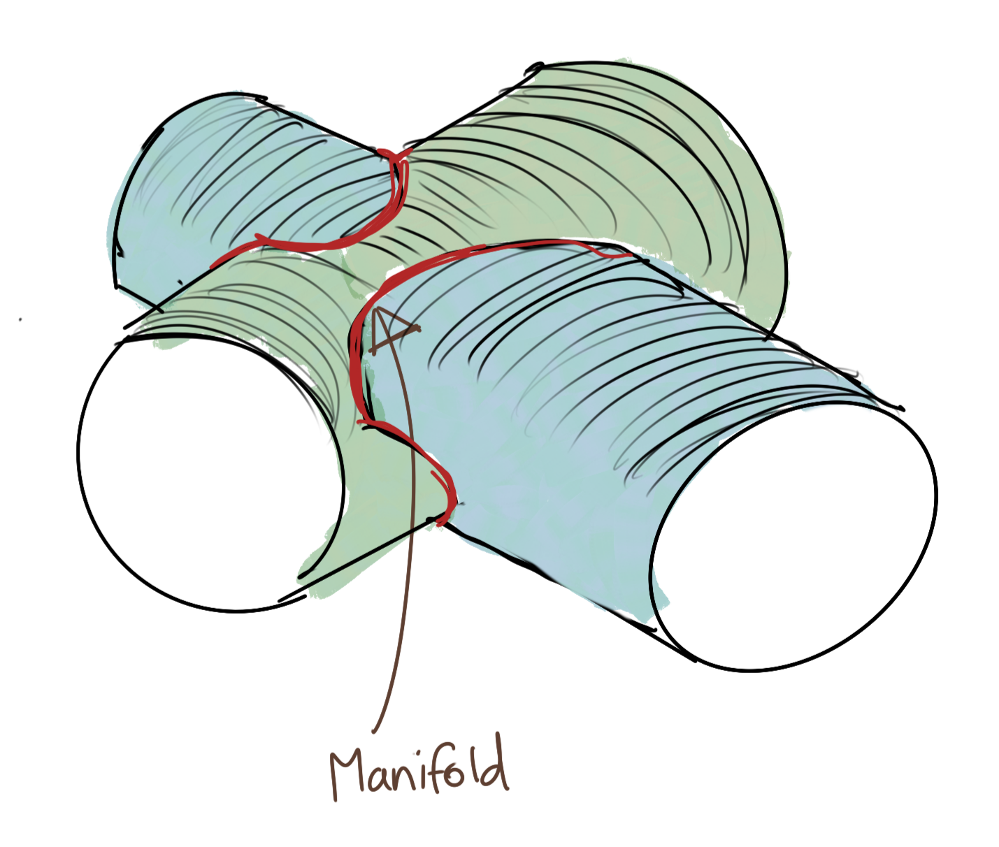 3D Manifold from Intersecting Cylinders