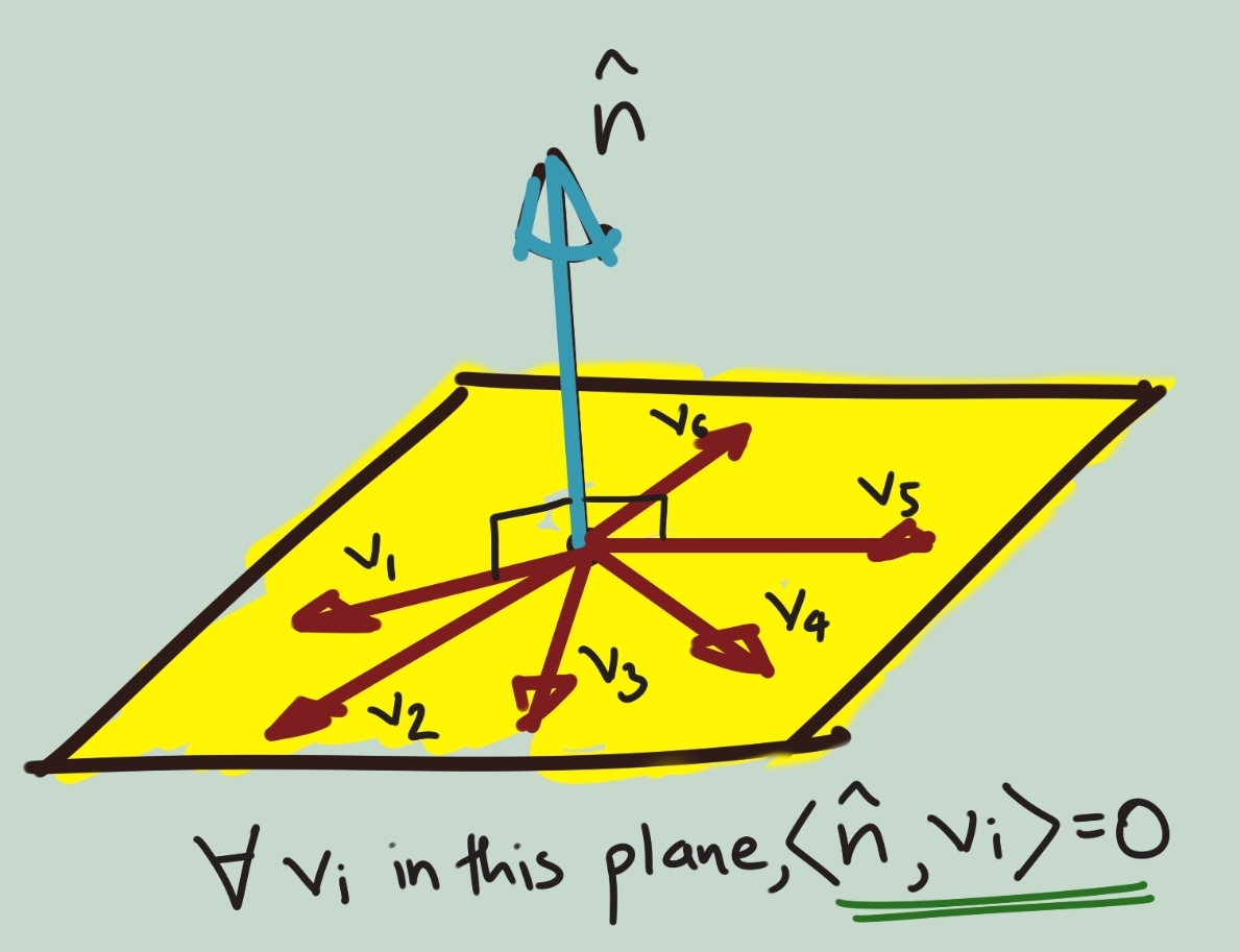 Vectors in a Plane and its Normal Vector