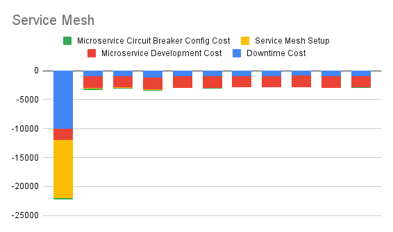 Only Service Mesh