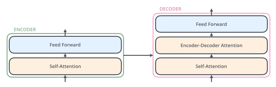 Encoder-Decoder Breakdown